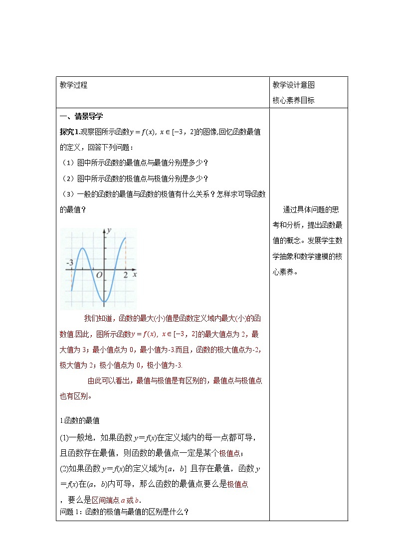 人教B版高二数学选择性必修第三册6.2.2《导数与函数的极值、最值（2）》课件+教案02