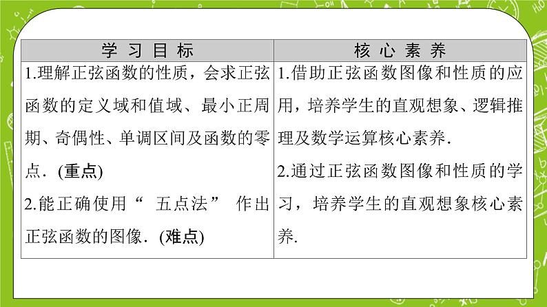 （新）人教B版(2019)必修第三册 7.3.1 《正弦函数的性质与图像》课件02