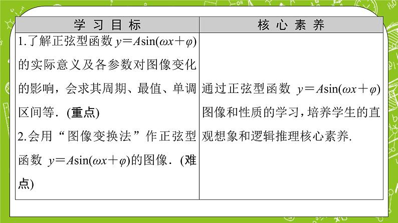 （新）人教B版(2019)必修第三册 7.3.2《 正弦型函数的性质与图像》课件02