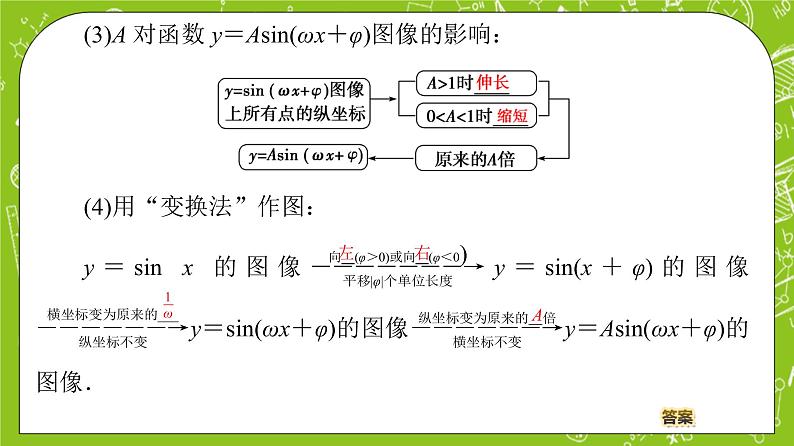 （新）人教B版(2019)必修第三册 7.3.2《 正弦型函数的性质与图像》课件06