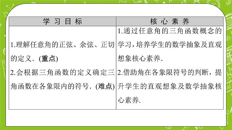 （新）人教B版(2019)必修第三册7.2.1《三角函数的定义》课件02