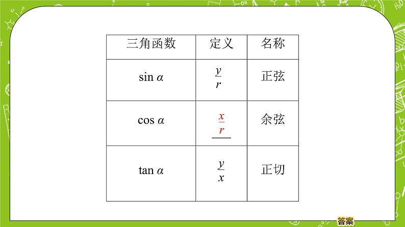 （新）人教B版(2019)必修第三册7.2.1《三角函数的定义》课件05