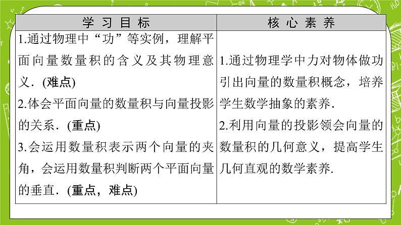 （新）人教B版(2019)必修第三册 8.1.1 《向量数量积的概念》课件02