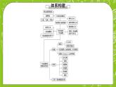 （新）人教B版(2019)必修第三冊7 《章末復(fù)習(xí)課》課件