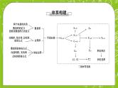 （新）人教B版(2019)必修第三册8《章末复习课》课件