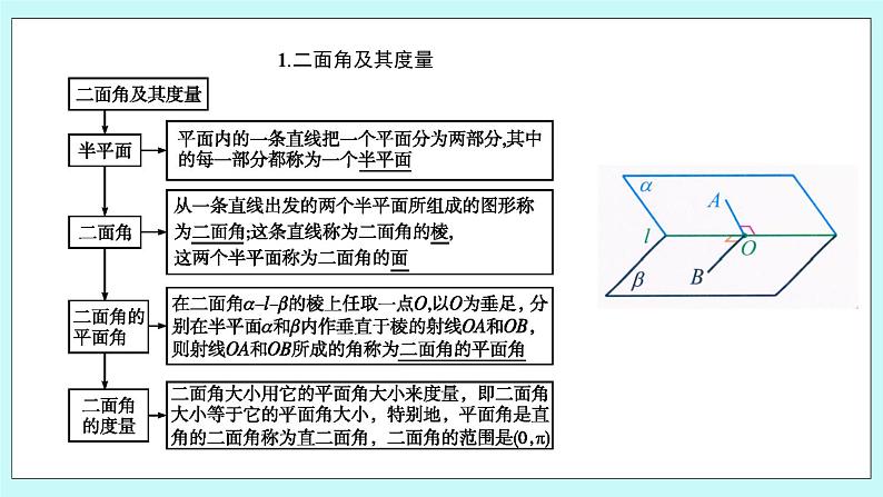 人教B版高中数学选择性必修第一册1.2.4 《二面角（1）》课件+教案04