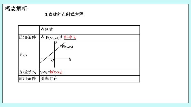 人教B版高中数学选择性必修第一册 2.2.2 《直线的方程（第1课时）》课件第8页