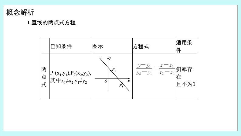 人教B版高中数学选择性必修第一册 2.2.2《 直线的方程（第2课时）》课件第4页