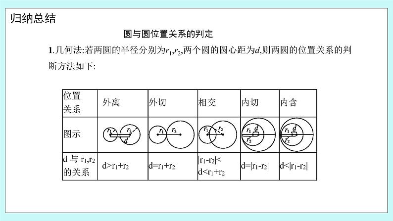 人教B版高中数学选择性必修第一册 2.3.4《 圆与圆的位置关系》课件+教案05