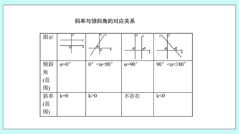 人教B版高中数学选择性必修第一册2.2.1《 直线的倾斜角与斜率》 课件08