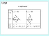 人教B版高中数学选择性必修第一册2.5.2《 椭圆的几何性质（2）》 课件+教案