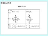 人教B版高中数学选择性必修第一册2.5.2《椭圆的几何性质（1）》 课件