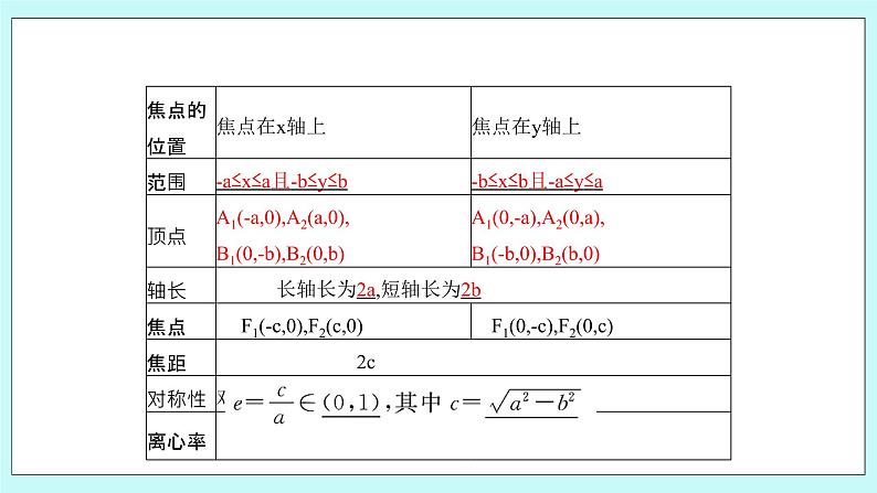人教B版高中数学选择性必修第一册2.5.2《椭圆的几何性质（1）》 课件05