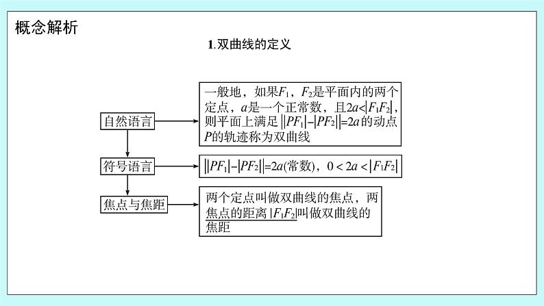 人教B版高中数学选择性必修第一册2.6.1 《双曲线的标准方程 》课件+教案04