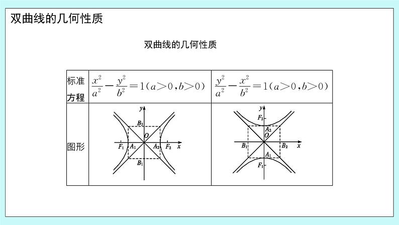 人教B版高中数学选择性必修第一册2.6.2 《双曲线的几何性质（1）》 课件+教案07