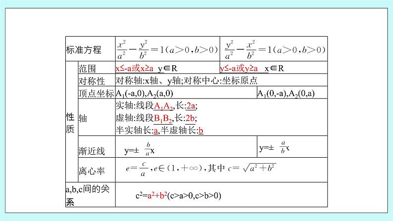 人教B版高中数学选择性必修第一册2.6.2 《双曲线的几何性质（1）》 课件+教案08