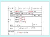 人教B版高中数学选择性必修第一册2.6.2 《双曲线的几何性质（2）》 课件+教案