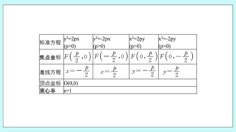 人教B版高中数学选择性必修第一册2.7.2 《抛物线的几何性质（1）》 课件第8页