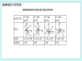 人教B版高中数学选择性必修第一册2.7.2《 抛物线的几何性质（2）》 课件+教案