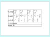 人教B版高中数学选择性必修第一册2.7.2《 抛物线的几何性质（2）》 课件+教案