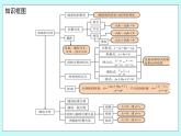 人教B版高中数学选择性必修第一册2.《 平面解析几何--章小结》 课件