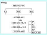 人教B版高中数学选择性必修第一册2.《 平面解析几何--章小结》 课件