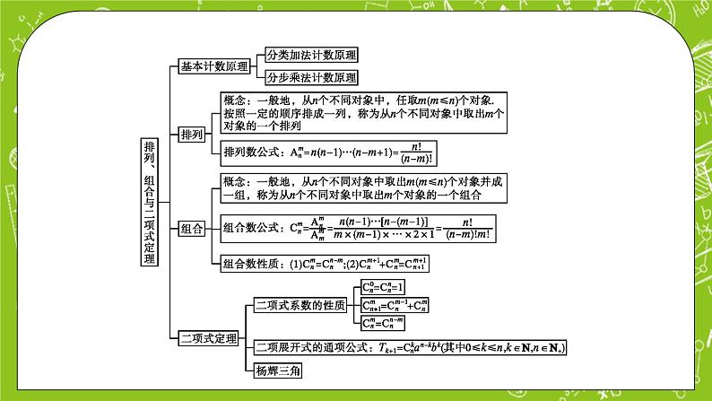 人教B版高中数学选择性必修第二册3《排列、组合与二项式定理+章末整合》课件02