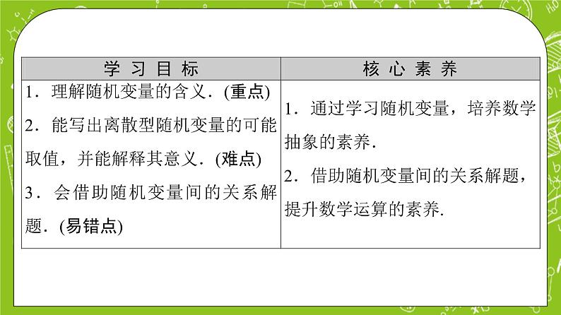 人教B版高中数学选择性必修第二册4.2.1《随机变量及其与事件的联系》课件第2页