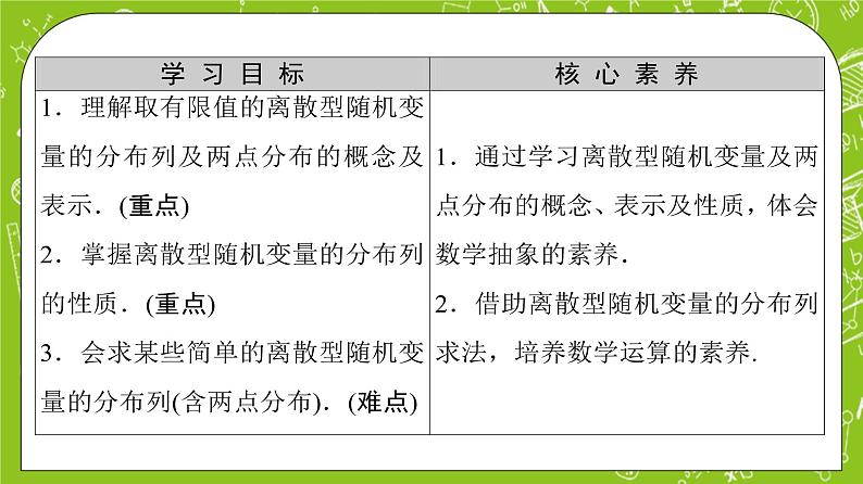 人教B版高中数学选择性必修第二册4.2.2《离散型随机变量的分布列》（课件+教案）02