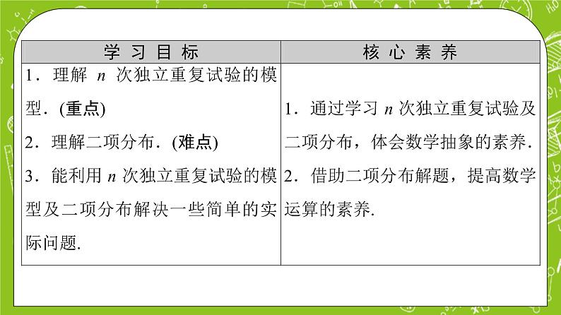 人教B版高中数学选择性必修第二册4.2.3《n次独立重复试验与二项分布》（第1课时）（课件+教案）02