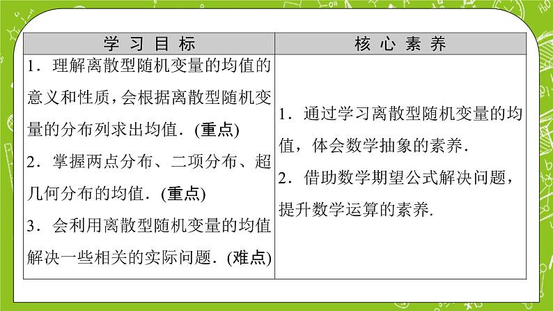 人教B版高中数学选择性必修第二册4.2.4《离散型随机变量的均值》（第1课时）（课件+教案）02