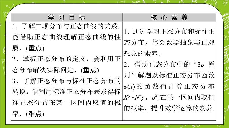 人教B版高中数学选择性必修第二册4.2.5《正态分布》课件第2页