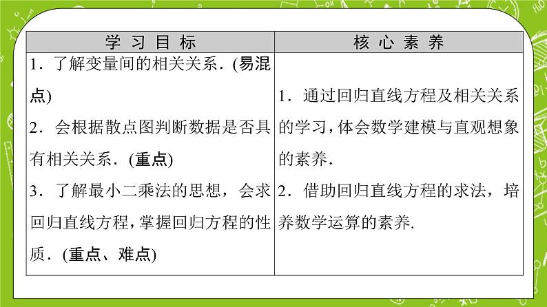 人教B版高中数学选择性必修第二册4.3.1《相关关系与回归直线方程》（第1课时）（课件+教案）02