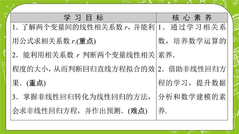 人教B版高中数学选择性必修第二册4.3.1《相关系数与非线性回归》（第2课时）（课件+教案）02