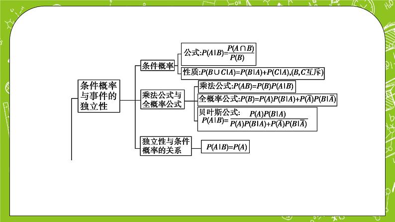 人教B版高中数学选择性必修第二册4《章末综合提升》（课件+教案）03
