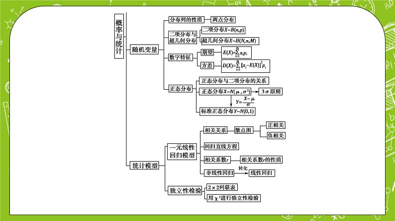 人教B版高中数学选择性必修第二册4《章末综合提升》（课件+教案）04