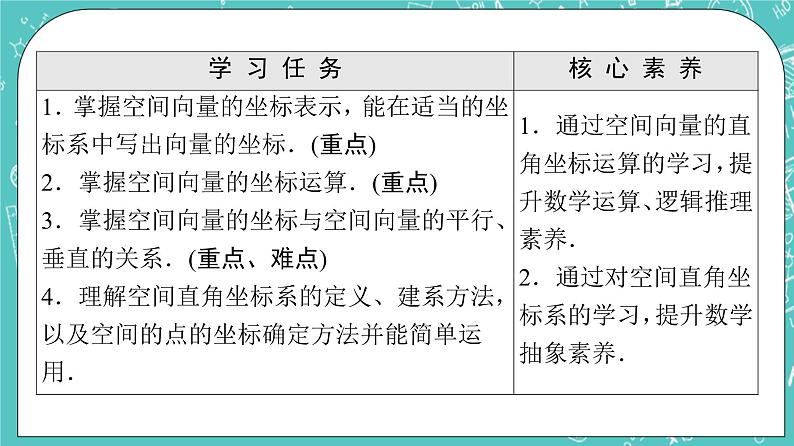 人教B版高中数学选择性必修第一册1.1.3《空间向量的坐标与空间直角坐标系》课件+学案+练习含答案02