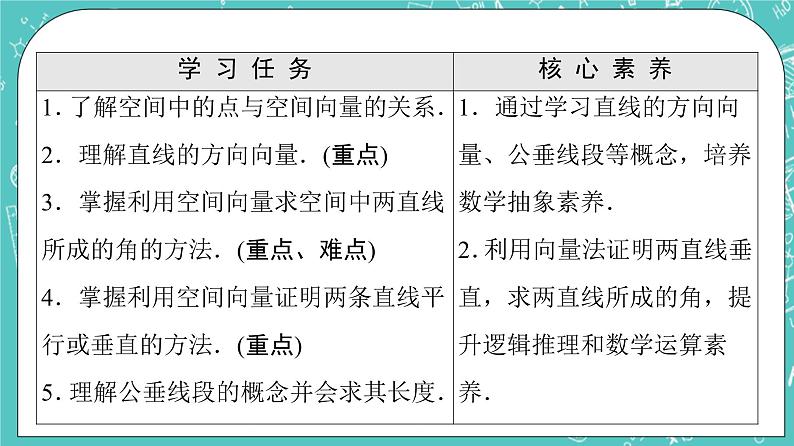 人教B版高中数学选择性必修第一册1.2.1《空间中的点、直线与空间向量》课件+学案+练习含答案02