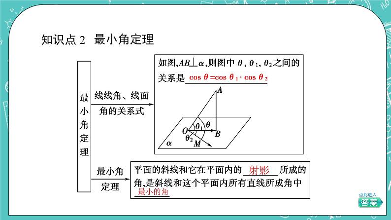 人教B版高中数学选择性必修第一册1.2.3《直线与平面的夹角》课件第8页