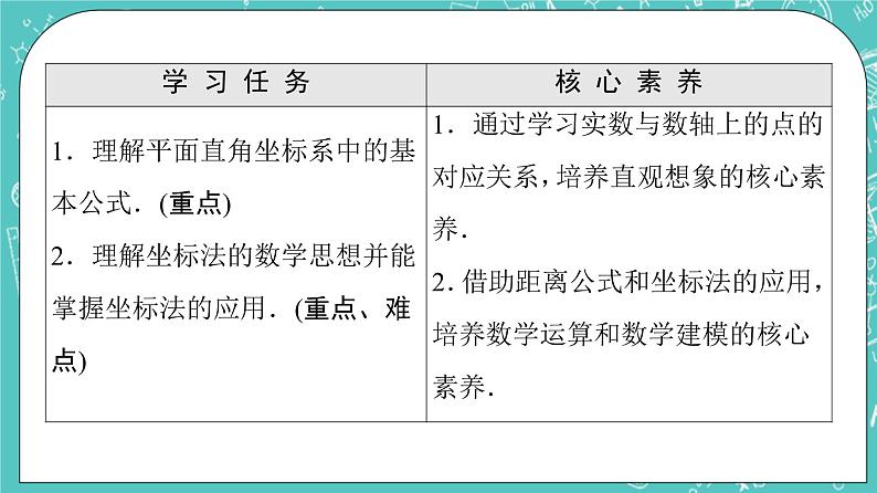 人教B版高中数学选择性必修第一册2.1《坐标法》课件第2页