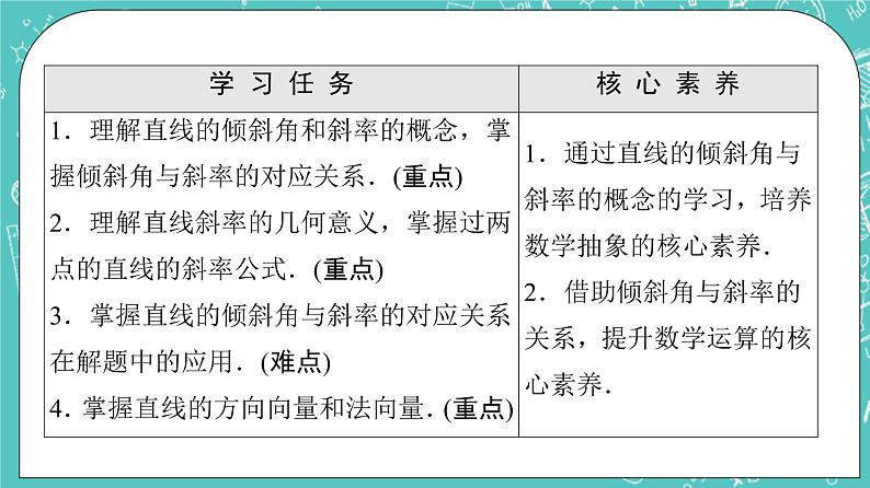 人教B版高中数学选择性必修第一册2.2.1《直线的倾斜角与斜率》课件+学案+练习含答案02