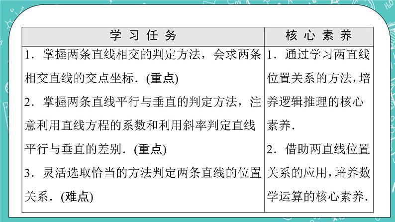 人教B版高中数学选择性必修第一册2.2.3《两条直线的位置关系》课件+学案+练习含答案02