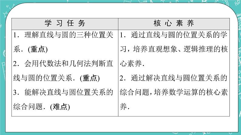 人教B版高中数学选择性必修第一册2.3.3《直线与圆的位置关系》课件第2页