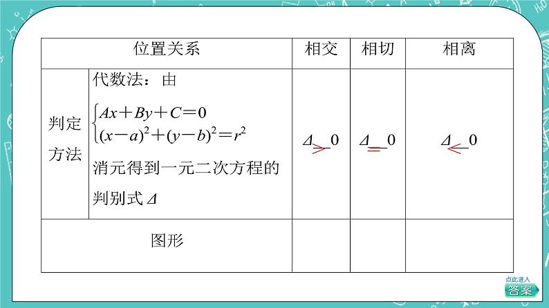 人教B版高中数学选择性必修第一册2.3.3《直线与圆的位置关系》课件第6页