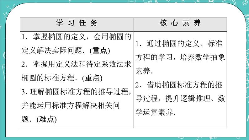 人教B版高中数学选择性必修第一册2.5.1《椭圆的标准方程》课件+学案+练习含答案02
