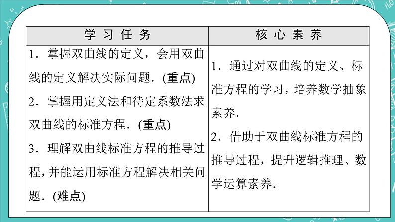 人教B版高中数学选择性必修第一册2.6.1《双曲线的标准方程》课件+学案+练习含答案02