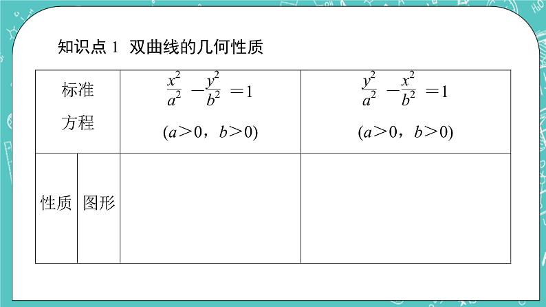 人教B版高中数学选择性必修第一册2.6.2《双曲线的几何性质》课件第5页