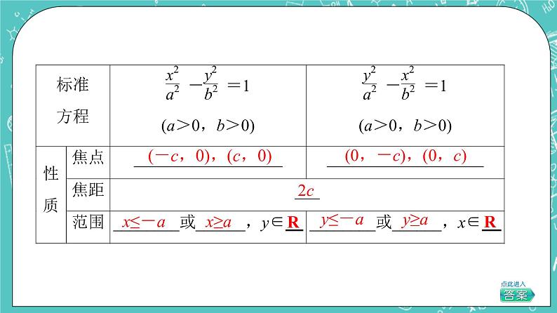 人教B版高中数学选择性必修第一册2.6.2《双曲线的几何性质》课件第6页