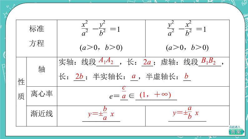 人教B版高中数学选择性必修第一册2.6.2《双曲线的几何性质》课件第8页