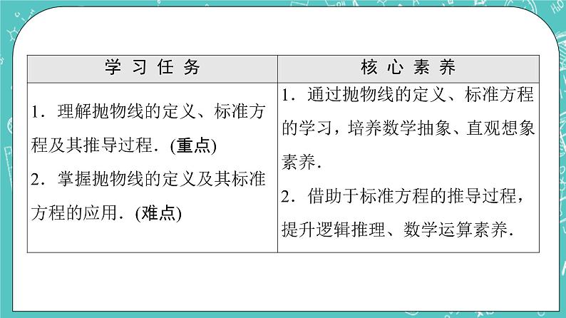 人教B版高中数学选择性必修第一册2.7.1《抛物线的标准方程》课件+学案+练习含答案02